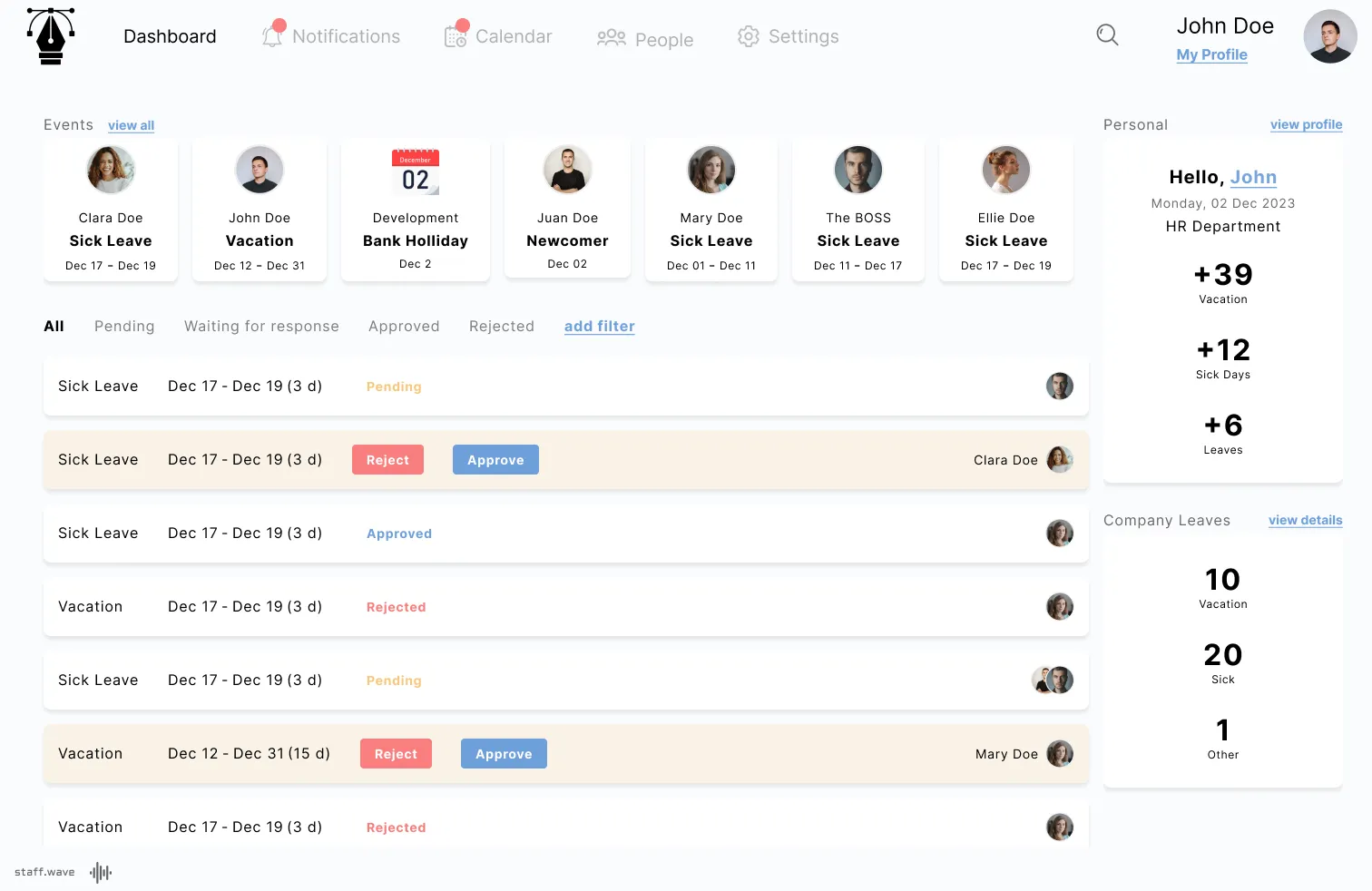 Team dashboard